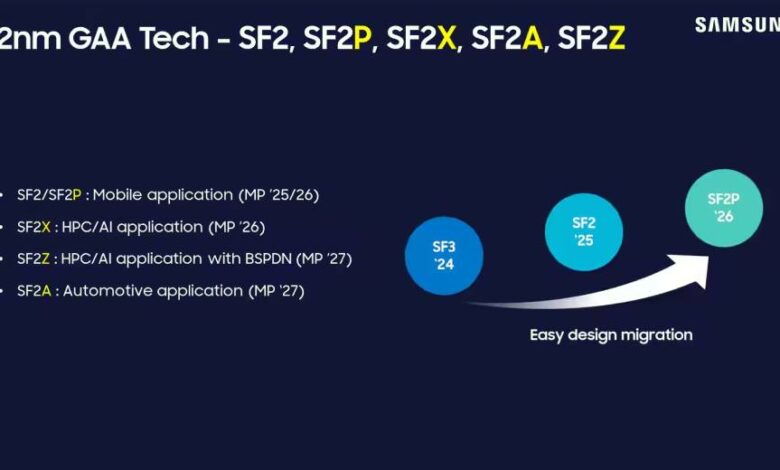 Galaxy S26 Ultra to use Exynos 2600 chip.
