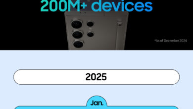 Samsung showcases Galaxy AI's progress in infographic.