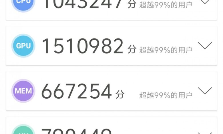 Vivo X300 specs and benchmark score leaked.