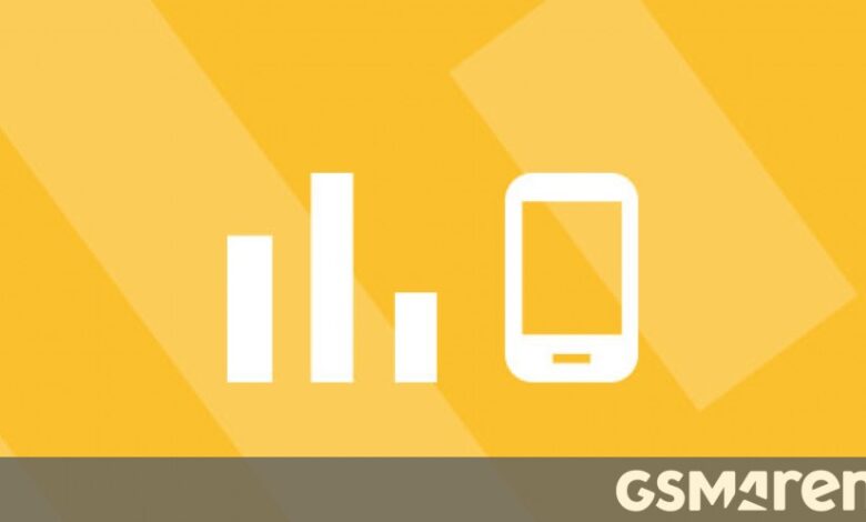 Week 36's ten most popular phones revealed.
