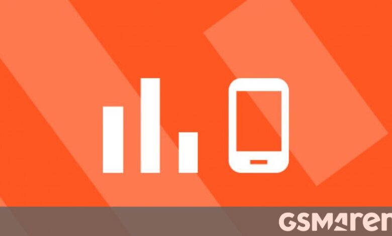 Week 38's ten most popular phones revealed.