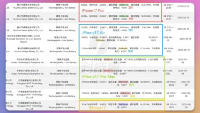 iPhone 17 battery sizes revealed before release.