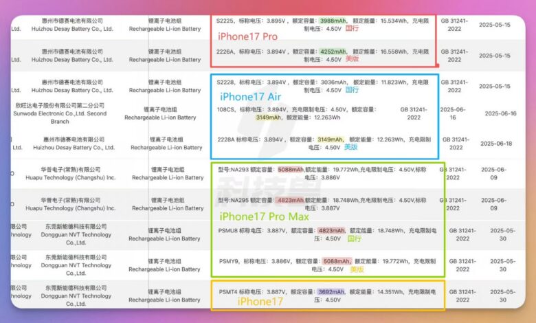 iPhone 17 battery sizes revealed before release.