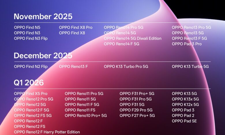 ColorOS 16 Global Rollout: Oppo's New Update Timeline Unveiled Now!