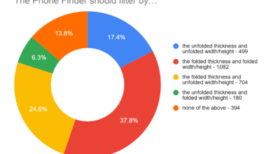 Phone Finder Improvement: Thank You, Foldable Suggestions Received, Analyzed!