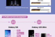 Samsung Camera Evolution: 15 Years of Smartphone Innovation Unveiled.