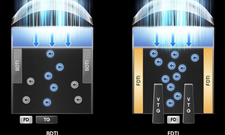 Samsung's 200MP ISOCELL HP5 sensor: Huge resolution for phones!