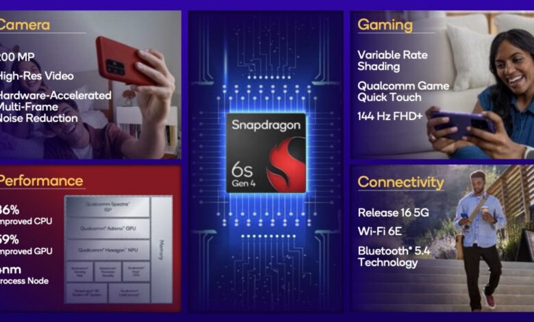 Snapdragon 6s Gen 4: Enhanced Performance, High Refresh Displays Incoming.