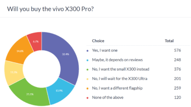 vivo X300 Series: Strong Start After Weekly Poll Results Show.