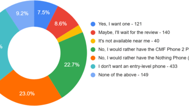 CMF Phone 2 Pro Victorious: Crushing Nothing Phone (3a) Lite Hype.