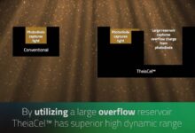 LOFIC Sensors Poised to Dominate Image Sensor Market by 2026.
