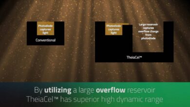 LOFIC Sensors Poised to Dominate Image Sensor Market by 2026.