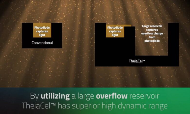 LOFIC Sensors Poised to Dominate Image Sensor Market by 2026.