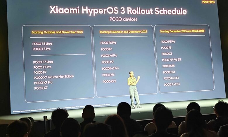 Poco: HyperOS 3 Rollout Timeline Revealed for Eligible Devices Now!