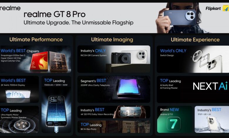 Realme GT 8 Pro: Global Launch Kicks Off – Worldwide Rollout Starts Now!