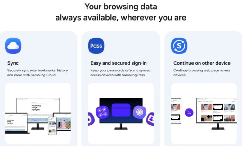Samsung Internet: Seamless web browsing now expands to your desktop.