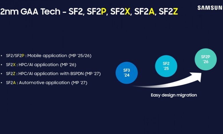 Galaxy S26: Speed, Customization, and AI Powerhouse Unleashed.