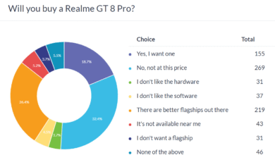 Realme GT 8 Pro: Price Cut Demanded by Weekly Poll Results!