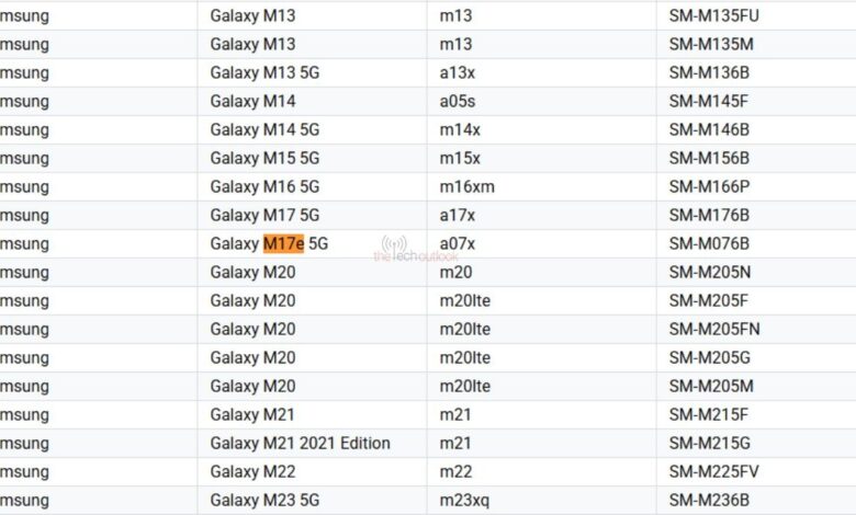 Samsung Galaxy M17e is coming, likely a rebrand of a surprising device Samsung Galaxy M17e is coming, likely a rebrand of a surprising device