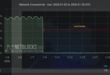NetBlocks Report on Iran’s Internet Status: January 20, 2026
