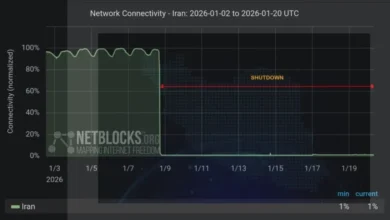 NetBlocks Report on Iran’s Internet Status: January 20, 2026