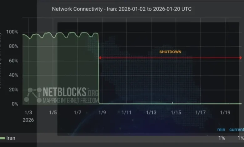NetBlocks Report on Iran’s Internet Status: January 20, 2026