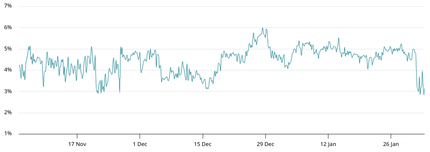 Why $75K May Mark the Ultimate Price Floor for Bitcoin in 2026